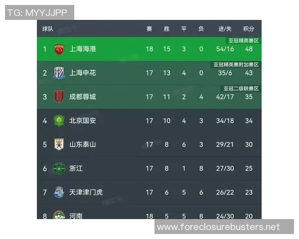 杭州足球队在选拔赛中以88分稳居积分榜首位